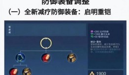 王者s30最新爆料,全新爆料揭秘，神秘英雄与技能革新即将来袭！