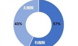 如何制作热点爆料视频