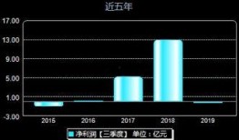 蓝光发展爆料最新消息,揭秘公司战略布局与未来发展规划