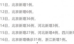 新冠状病毒最新爆料,揭秘病毒变异与传播机制