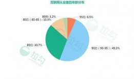 今日头条薪资爆料,员工薪酬曝光，行业薪资水平再引热议！”