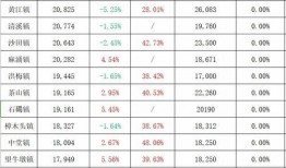 深圳湾网红最新爆料视频,揭秘网红圈幕后真相！