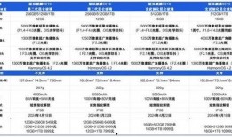 p70pro详细参数价格最新爆料,性能与价格一网打尽