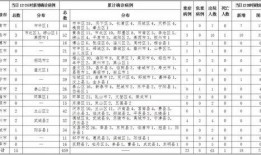 新冠病例最新爆料,揭秘疫情新动态与防控挑战