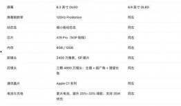 苹果最新爆料汇总,揭秘下一代iPhone与MacBook的惊人升级